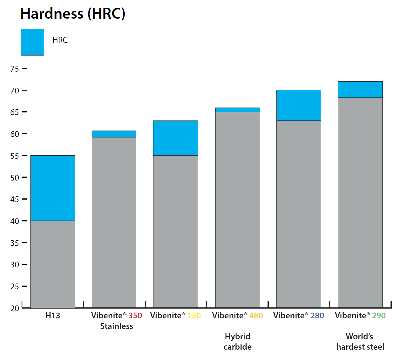 Steel Material Hardness Chart